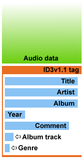 id3v1.1_blocks.gif