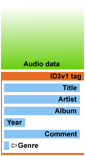 id3v1_blocks.gif